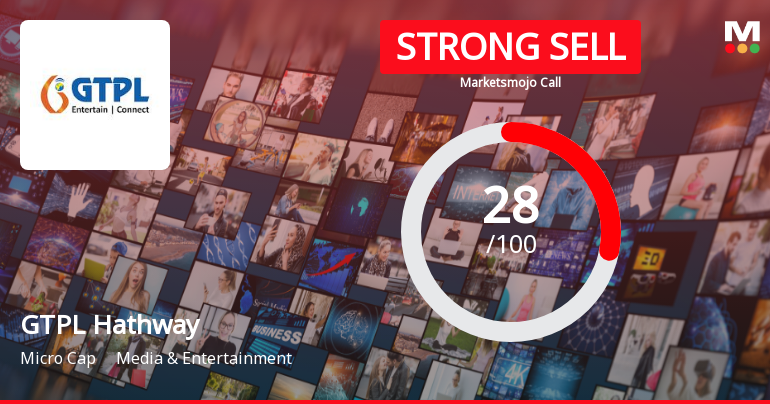 GTPL Hathway Downgraded to Strong Sell Amid Weak Financials and Mixed Valuation