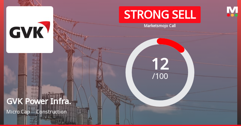 GVK Power & Infrastructure Ltd is Rated Strong Sell