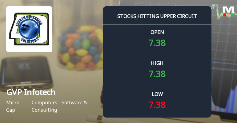 GVP Infotech Ltd Locks at Upper Circuit With 4.96% Gain — Buyers Queue, Sellers Absent