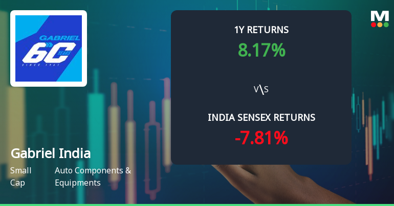 Gabriel India Ltd Technical Momentum Shifts Amid Mixed Market Signals