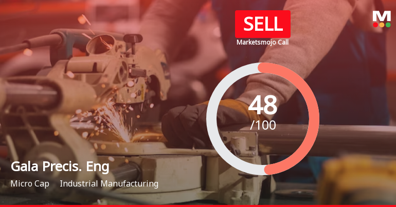 Gala Precision Engineering Ltd is Rated Sell