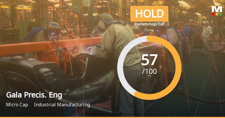 Gala Precision Engineering Ltd Upgraded to Hold on Improved Technicals and Financial Trends