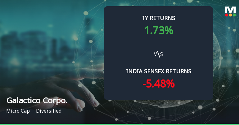Golden Cross Confirmed: Do Galactico Corporate Services Ltd's Other Technical Indicators Agree?
