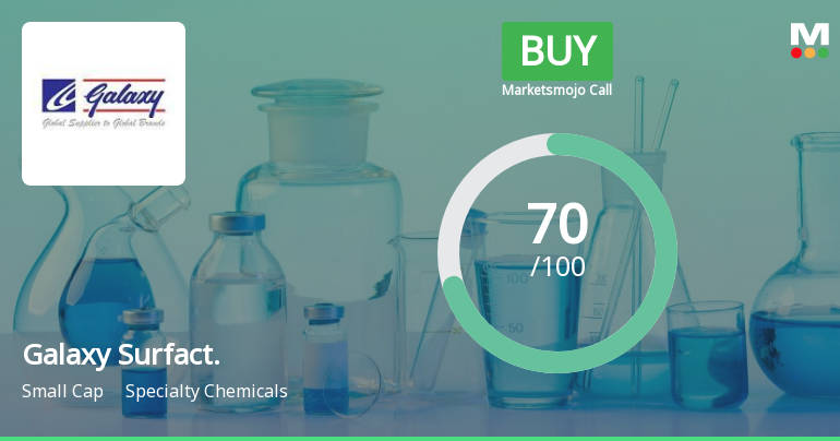 Galaxy Surfactants Ltd is Rated Buy