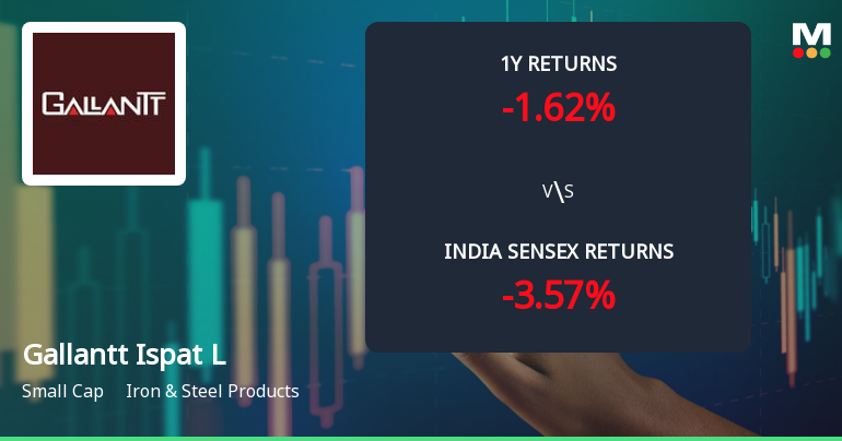 Gallantt Ispat Ltd. Technical Momentum Shifts Amid Bearish Signals