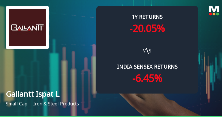 Gallantt Ispat Ltd. Faces Bearish Technical Shift Amid Mixed Momentum Signals