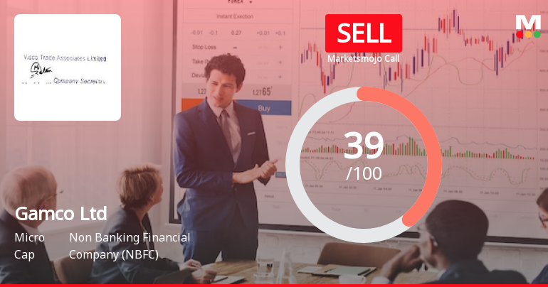 Gamco Ltd is Rated Sell by MarketsMOJO