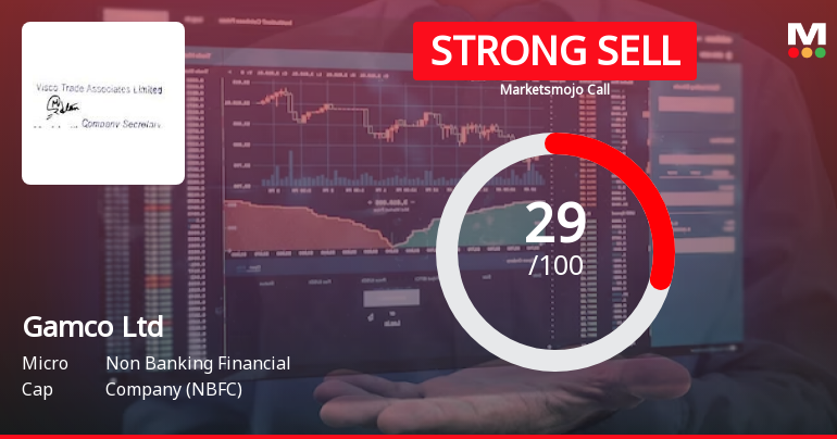 Gamco Ltd is Rated Strong Sell