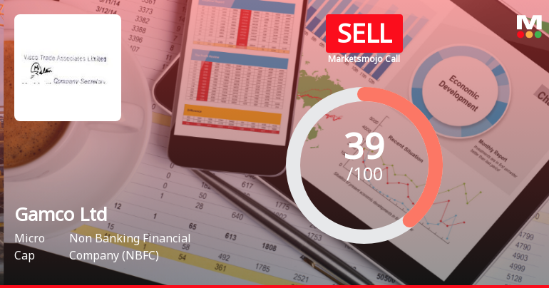 Gamco Ltd Upgraded to Sell on Technical Improvements Despite Lingering Fundamental Challenges