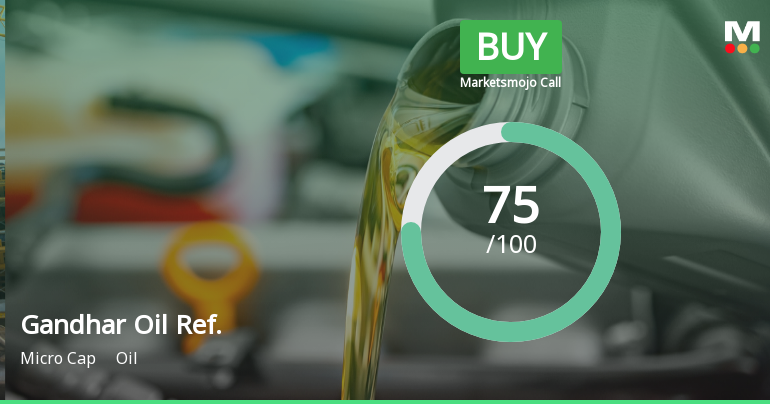 Gandhar Oil Refinery Downgraded to Buy Amid Mixed Technical Signals and Strong Financials