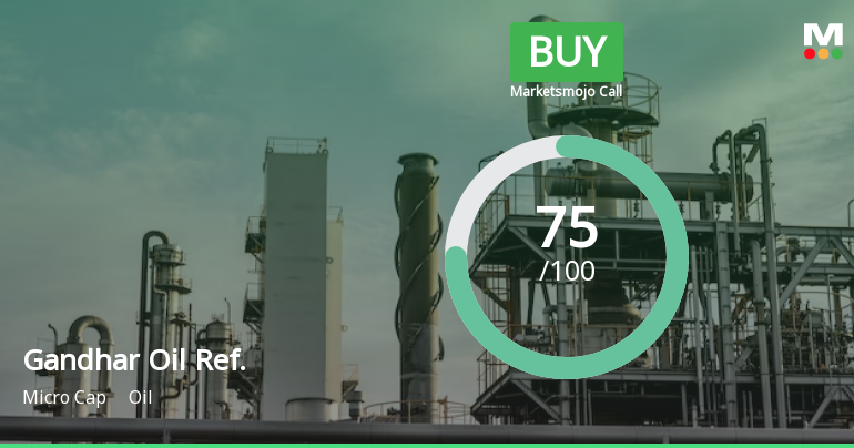 Gandhar Oil Refinery (India) Ltd is Rated Buy