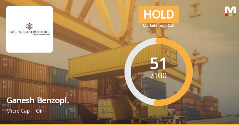 Ganesh Benzoplast Ltd is Rated Hold