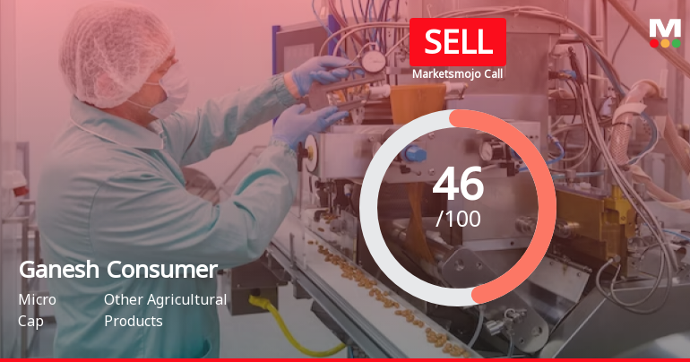 Ganesh Consumer Products Ltd is Rated Sell