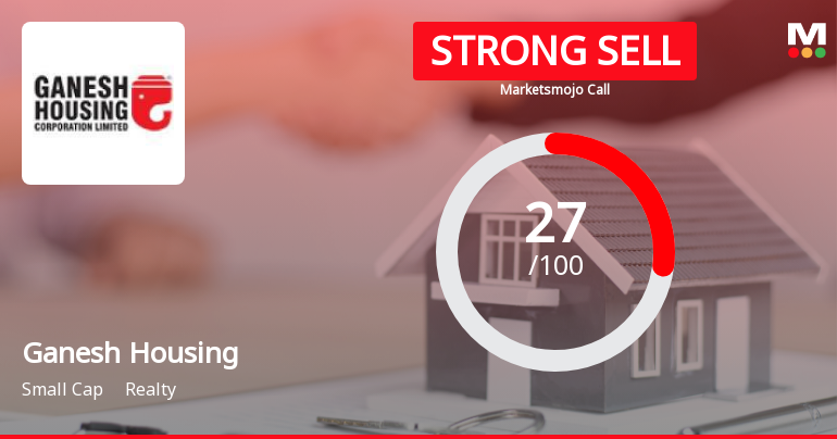 Ganesh Housing Ltd Downgraded to Strong Sell Amid Weak Financials and Bearish Technicals