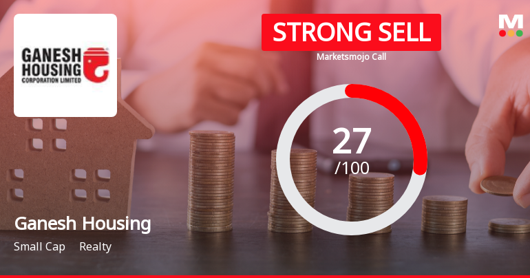 Ganesh Housing Ltd Downgraded to Strong Sell Amid Weak Financials and Bearish Technicals