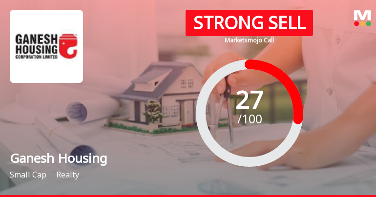 Ganesh Housing Ltd is Rated Strong Sell