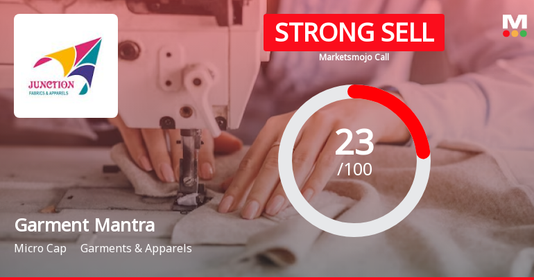 Garment Mantra Lifestyle Ltd is Rated Strong Sell