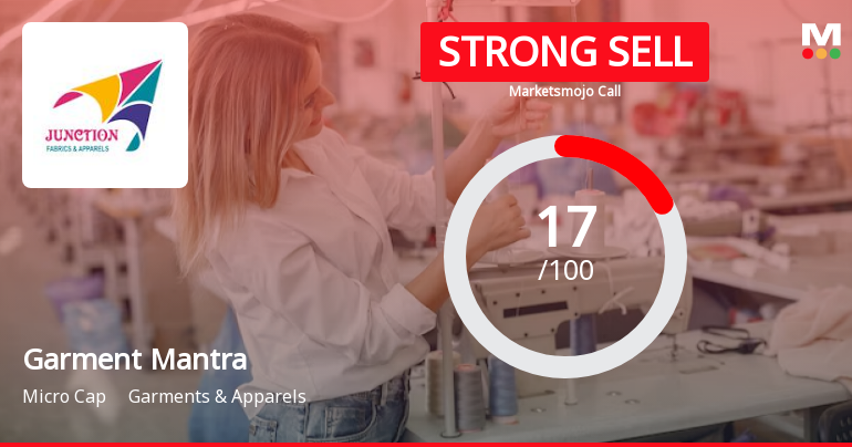 Garment Mantra Lifestyle Ltd is Rated Strong Sell