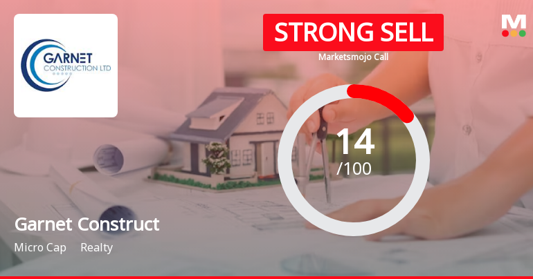 Garnet Construction Ltd is Rated Strong Sell