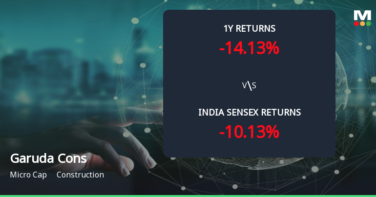 Golden Cross Forms in Garuda Construction and Engineering Ltd — On a Day the Stock Fell 0.17%. What the Mixed Signals Mean