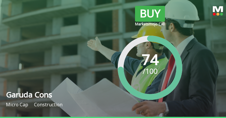 Garuda Construction and Engineering Ltd Upgraded to Buy on Strong Financial and Technical Signals