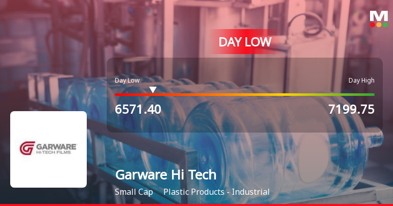 Garware Hi Tech Films Ltd Hits Intraday Low Amid Price Pressure