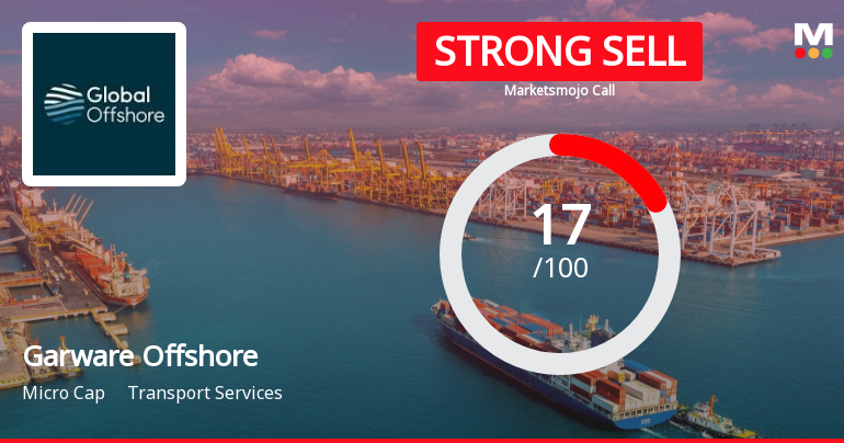 Garware Offshore Services Ltd is Rated Strong Sell