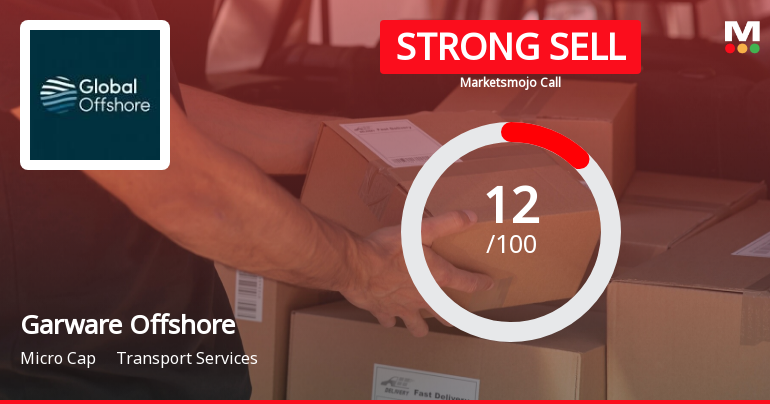 Garware Offshore Services Ltd is Rated Strong Sell