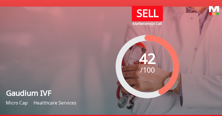 Gaudium IVF and Women Health Ltd is Rated Sell
