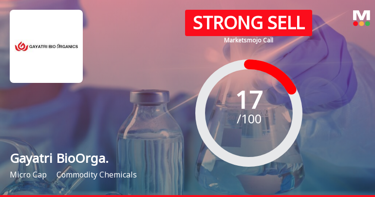 Gayatri BioOrganics Ltd is Rated Strong Sell