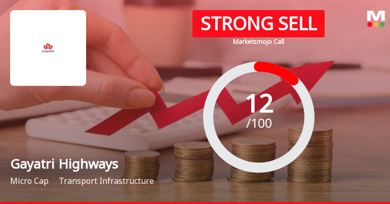 Gayatri Highways Ltd is Rated Strong Sell
