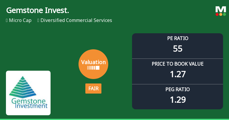 Gemstone Investments Ltd Valuation Shifts to Fair Amid Market Pressure