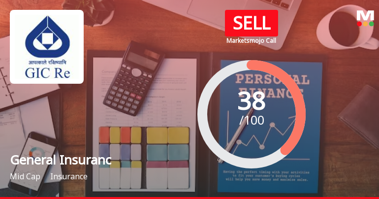 General Insurance Corporation of India is Rated Sell