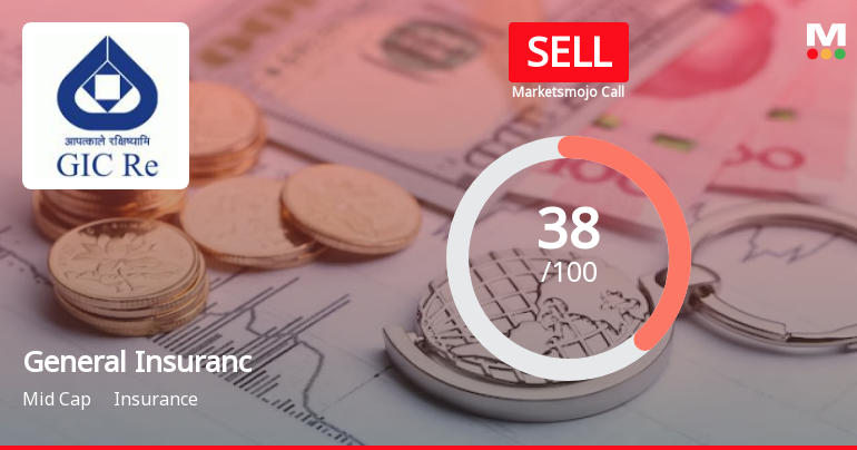 General Insurance Corporation of India is Rated Sell