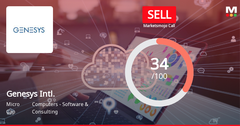 Genesys International Corporation Ltd Downgraded to Sell Amid Mixed Technicals and Expensive Valuation