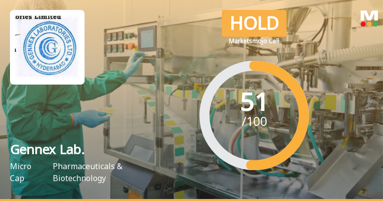 Gennex Laboratories Ltd Upgraded to Hold on Improved Technicals and Valuation