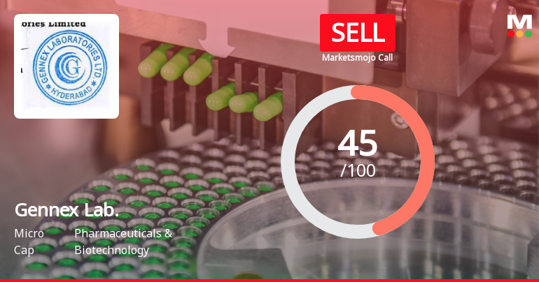 Gennex Laboratories Ltd Downgraded to Sell Amid Mixed Financial and Technical Signals