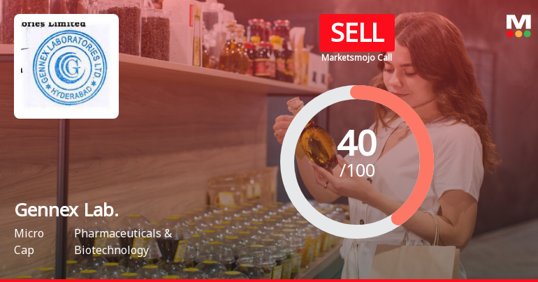 Gennex Laboratories Ltd is Rated Sell