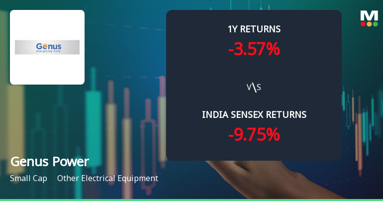 Genus Power Infrastructures Ltd Faces Mildly Bearish Technical Shift Amid Mixed Momentum