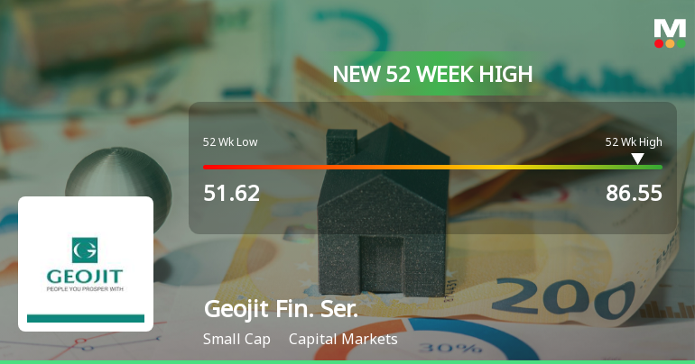 Broad-Based Technical Strength Lifts Geojit Financial Services Ltd to 52-Week High of Rs 86.55
