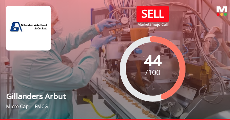 Gillanders Arbuthnot & Company Ltd Downgraded to Sell Amid Mixed Technicals and Weak Fundamentals