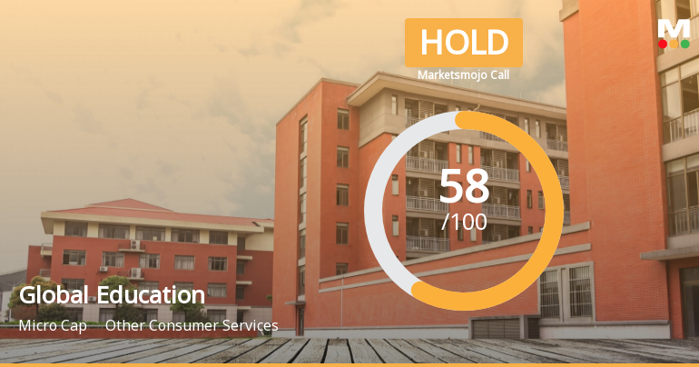 Global Education Ltd is Rated Hold by MarketsMOJO