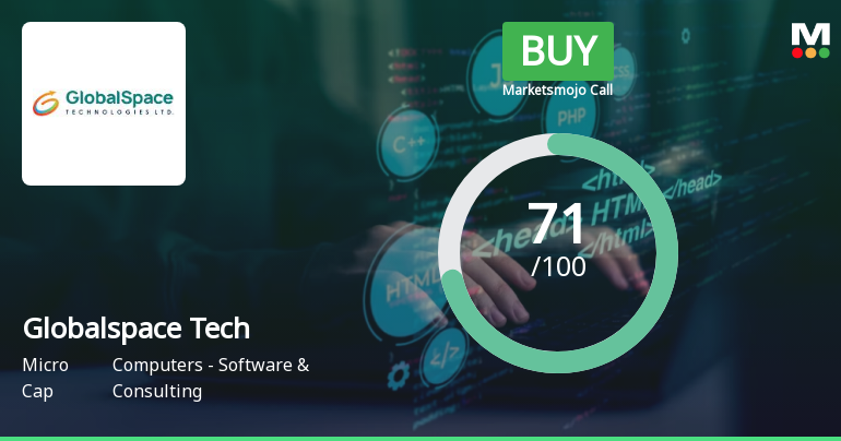 Globalspace Technologies Ltd is Rated Buy