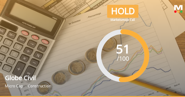 Globe Civil Projects Ltd is Rated Hold