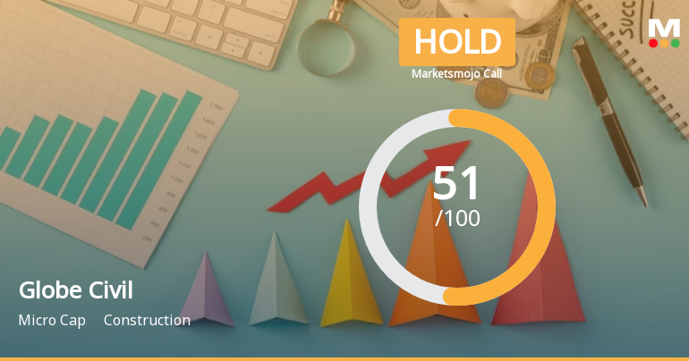 Globe Civil Projects Ltd is Rated Hold