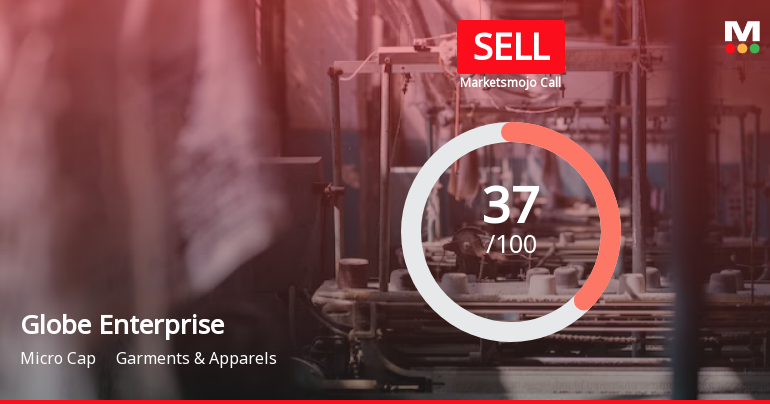 Globe Enterprises (India) Ltd is Rated Sell