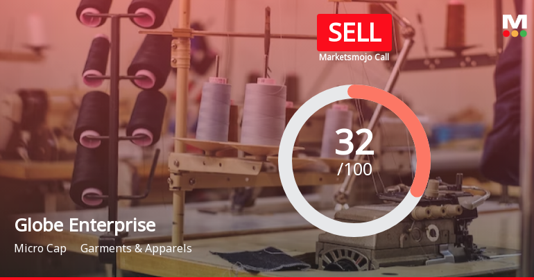 Globe Enterprises (India) Ltd is Rated Sell
