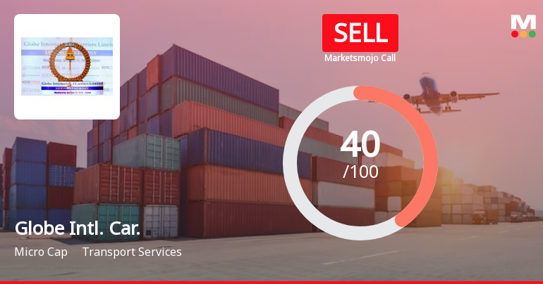 Globe International Carriers Ltd is Rated Sell