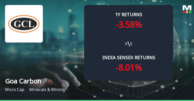Golden Cross Forms in Goa Carbon Ltd — On a Day the Stock Fell 5.6%. What the Mixed Signals Mean