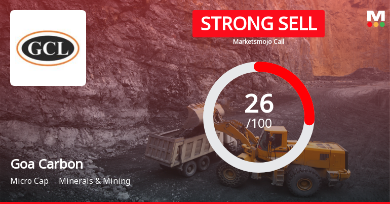 Goa Carbon Ltd Downgraded to Strong Sell Amid Technical and Financial Weakness